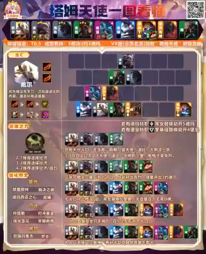 九级天使阵容搭配攻略(最新天使阵容怎么搭配)插图5