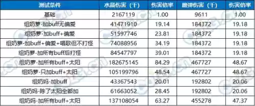 魔剑人偶阵容搭配图片大全(最新版伏魔人偶攻略大全)插图21