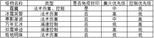 神武4阵魔阵容搭配(神武4平民玩龙宫还是魔王)插图6