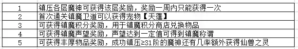 神武4阵魔阵容搭配(神武4平民玩龙宫还是魔王)插图1