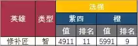 智力武将搭配阵容最新推荐(三国志战略版最强阵容排行榜)插图2