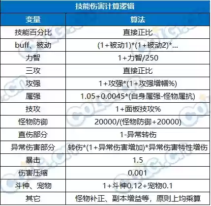 魔剑人偶阵容搭配图片大全(最新版伏魔人偶攻略大全)插图28