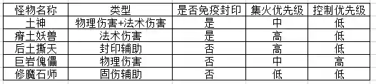 神武4阵魔阵容搭配(神武4平民玩龙宫还是魔王)插图12