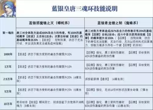 唐三阵容搭配攻略(斗罗大陆平民最强阵容)插图2