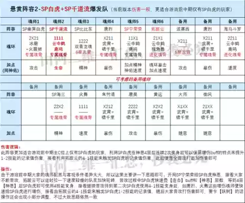 前期千道流阵容搭配(寻道大千最强阵容搭配)插图4