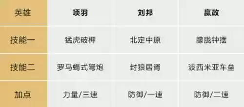 项羽的开荒阵容搭配战法(陈仓之战开荒阵容推荐)插图2