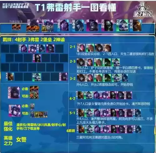 全是奶妈的阵容搭配推荐(云顶之弈奶妈主c阵容)插图5