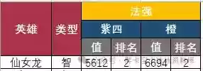 智力武将搭配阵容最新推荐(三国志战略版最强阵容排行榜)插图1