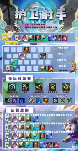射手护卫阵容装备搭配攻略(绝境守卫最强阵容搭配)