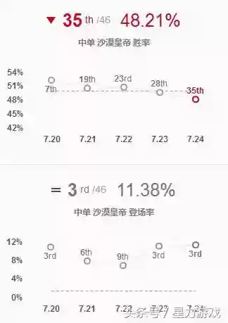 最新克制沙皇的阵容搭配(什么阵容克制六约德尔人)插图