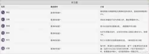 后期雷泽阵容搭配推荐(新手雷泽主c阵容推荐)插图16