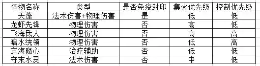 神武4阵魔阵容搭配(神武4平民玩龙宫还是魔王)