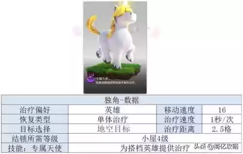 攻城巨兽阵容搭配攻略图(玛尔斯之殿阵容搭配推荐)