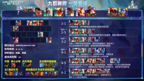 人马亚索阵容搭配最新(云顶亚索主c阵容)插图3