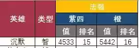 智力武将搭配阵容最新推荐(三国志战略版最强阵容排行榜)