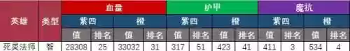 智力武将搭配阵容最新推荐(三国志战略版最强阵容排行榜)插图