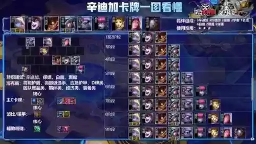 云顶之弈双城阵容搭配(云顶之弈双人模式什么阵容厉害)插图4