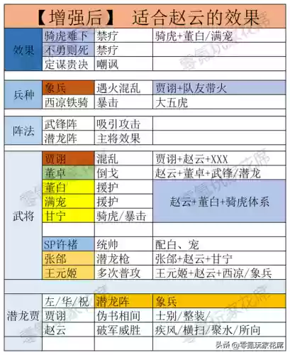 赵云散搭阵容搭配图片(赵云装备怎么搭配最强)插图7