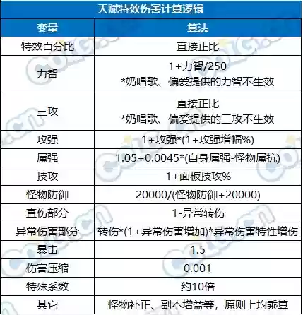魔剑人偶阵容搭配图片大全(最新版伏魔人偶攻略大全)插图34