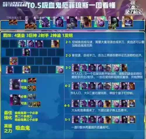 全是奶妈的阵容搭配推荐(云顶之弈奶妈主c阵容)插图4
