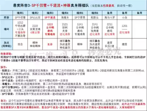 前期千道流阵容搭配(寻道大千最强阵容搭配)插图2