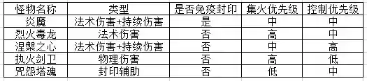 神武4阵魔阵容搭配(神武4平民玩龙宫还是魔王)插图10