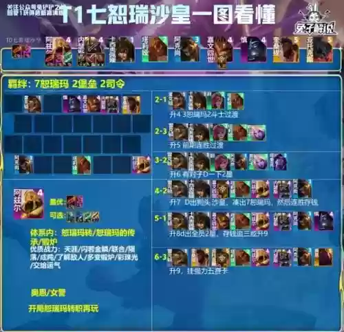 全是奶妈的阵容搭配推荐(云顶之弈奶妈主c阵容)插图6