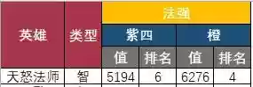 智力武将搭配阵容最新推荐(三国志战略版最强阵容排行榜)插图3
