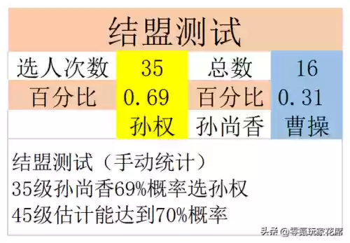 刘备孙坚张飞战法搭配阵容(三国志战略版刘备张飞黄忠战法)插图6