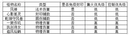 神武4阵魔阵容搭配(神武4平民玩龙宫还是魔王)插图8