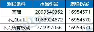 魔剑人偶阵容搭配图片大全(最新版伏魔人偶攻略大全)插图20