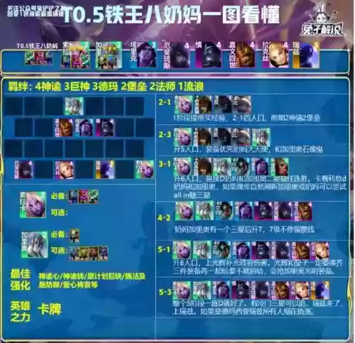 全是奶妈的阵容搭配推荐(云顶之弈奶妈主c阵容)插图3