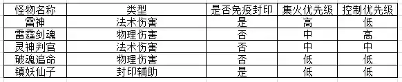 神武4阵魔阵容搭配(神武4平民玩龙宫还是魔王)插图14