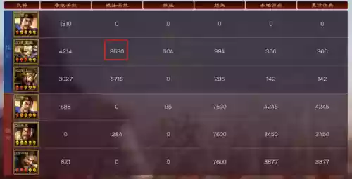 低战法高伤害阵容搭配(100%减伤阵容介绍)插图3