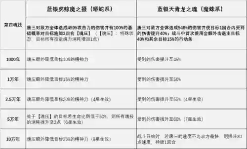 唐三阵容搭配攻略(斗罗大陆平民最强阵容)插图5