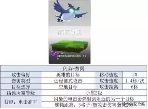 攻城巨兽阵容搭配攻略图(玛尔斯之殿阵容搭配推荐)插图2