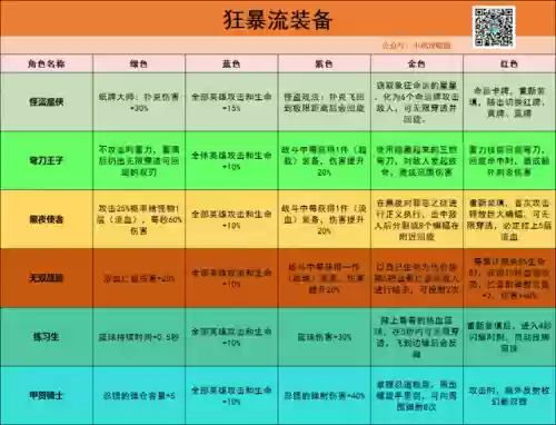刺客新英雄推荐阵容搭配(英雄联盟下棋最强阵容搭配)