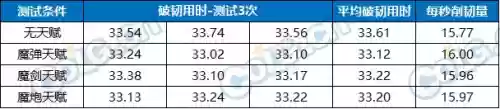 魔剑人偶阵容搭配图片大全(最新版伏魔人偶攻略大全)插图13