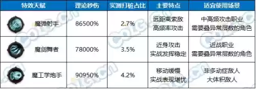 魔剑人偶阵容搭配图片大全(最新版伏魔人偶攻略大全)插图15