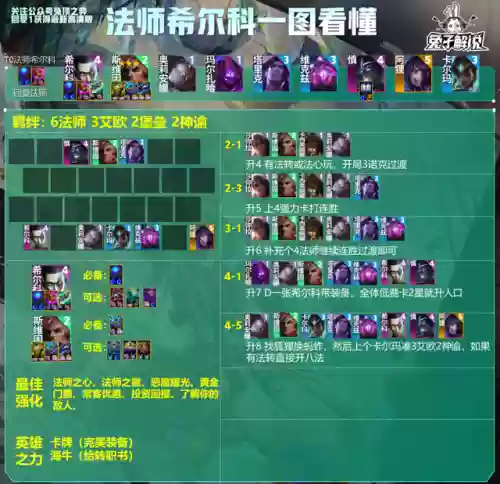 新吃鸡法师阵容搭配(云顶之弈法师阵容)插图2
