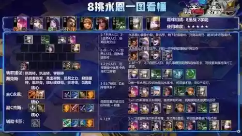 金币卡莎阵容搭配图片(云顶之弈卡莎主c阵容搭配)插图6