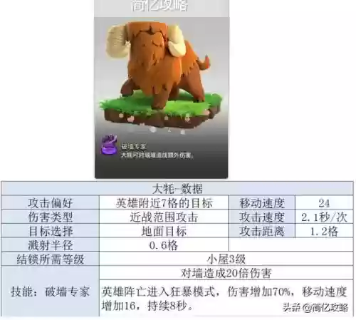 攻城巨兽阵容搭配攻略图(玛尔斯之殿阵容搭配推荐)插图3