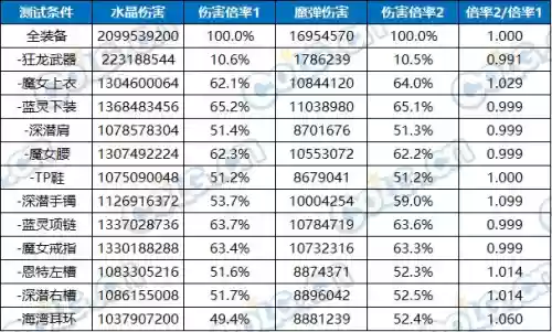 魔剑人偶阵容搭配图片大全(最新版伏魔人偶攻略大全)插图24