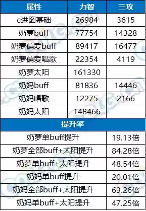 魔剑人偶阵容搭配图片大全(最新版伏魔人偶攻略大全)插图22