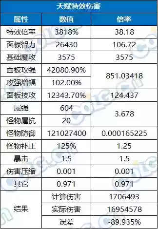 魔剑人偶阵容搭配图片大全(最新版伏魔人偶攻略大全)插图31