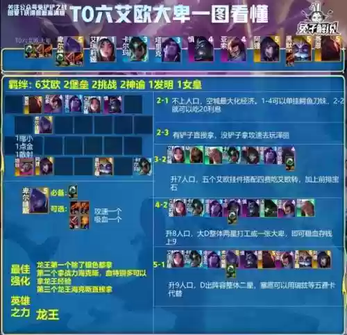 全是奶妈的阵容搭配推荐(云顶之弈奶妈主c阵容)插图7