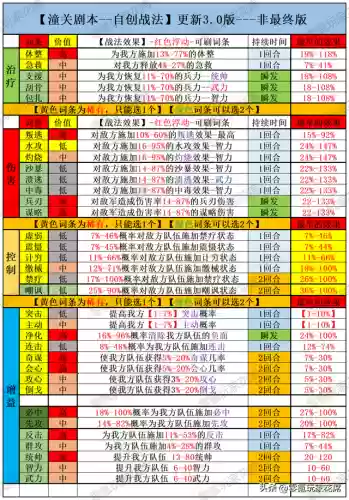 刘备孙坚张飞战法搭配阵容(三国志战略版刘备张飞黄忠战法)