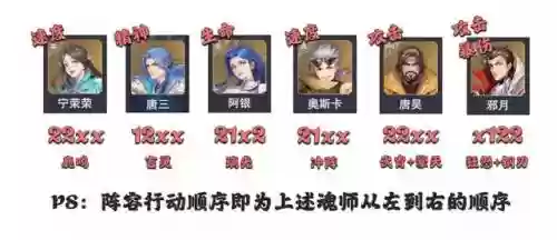 唐三阵容搭配攻略(斗罗大陆平民最强阵容)插图6