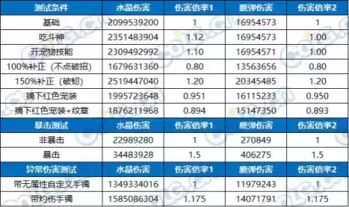 魔剑人偶阵容搭配图片大全(最新版伏魔人偶攻略大全)插图27