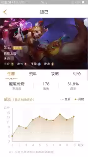 英雄阵容妲己怎么搭配(和妲己配合最好的英雄)插图1